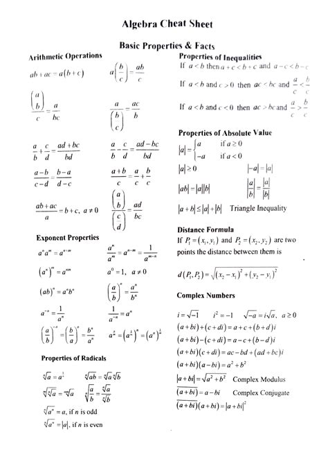 Algebra 1 Formulas Cheat Sheet