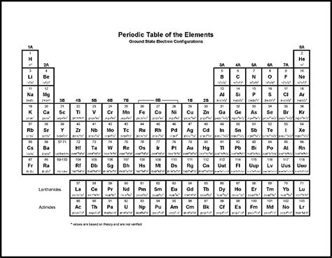 Periodic Table Black And White Periodic Table Of The Elements