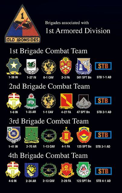 Pin By Snyder Smith On Militarytactical Patches Army Divisions
