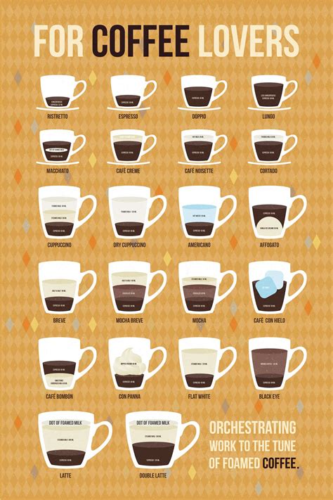 Printable Espresso Drink Chart Printable World Holiday