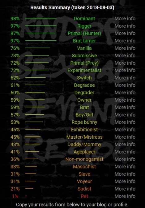 Whats Your Sexual Kink Rmbti