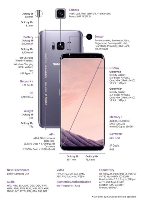 Samsung Galaxy S8 Price And S8 Plus Features Specs And Availability