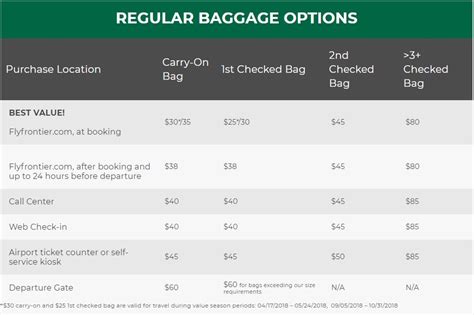 Frontier Airlines Review Round Trip Tickets For Under 200 Travel