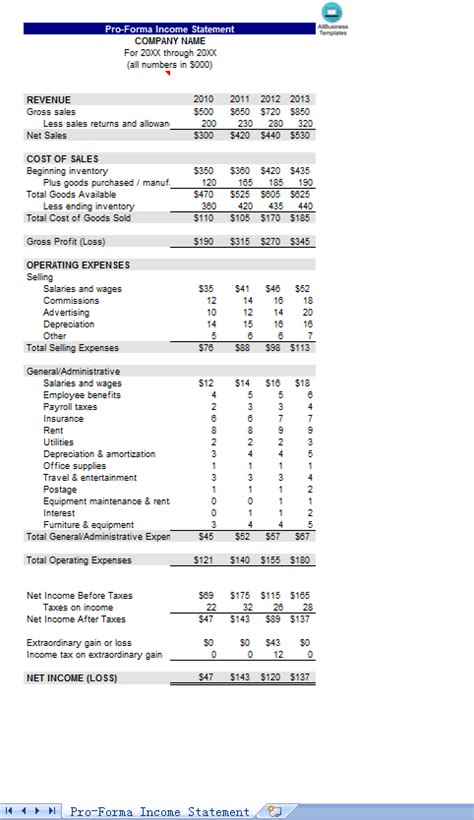 Pro Forma Financial Statements Template Free Ms Excel Templates
