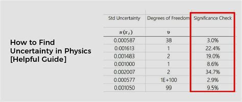 How To Find Uncertainty In Physics Helpful Guide