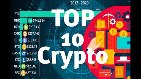 Top crypto monthly losers (30 days) Top 10 Crypto Currencies Price Ranking from 2013-2020 ...