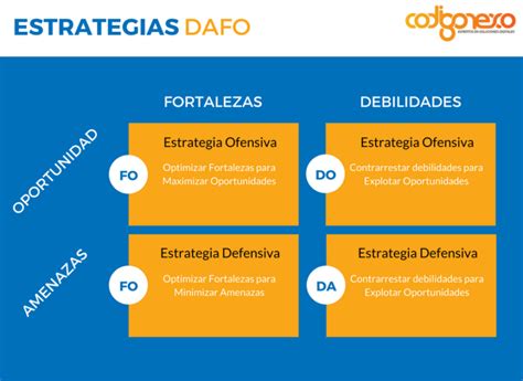 Análisis DAFO Una herramienta útil para tomar decisiones