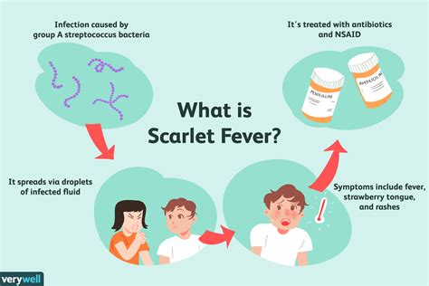 Scarlet Fever Overview And More