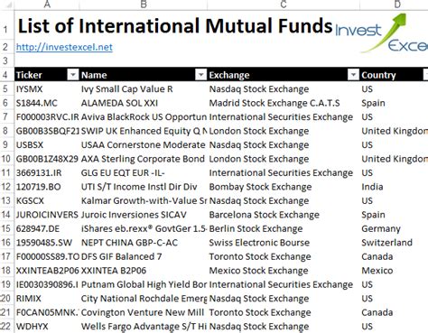 We did not find results for: Complete List of Mutual Funds Across All International Exchanges