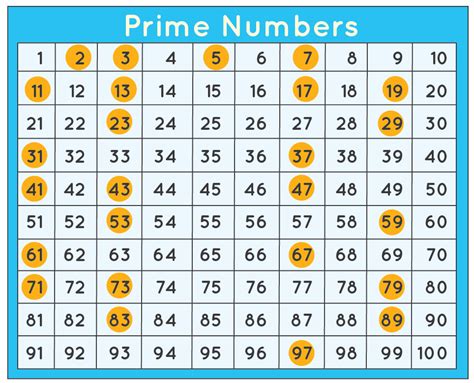 Prime Numbers Through