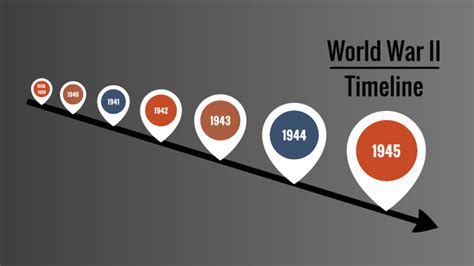 World War Ii Timeline By Mateus Smith On Prezi