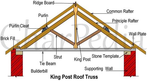 The Wooden King Post Truss Consists Of Following Components Tie Beam