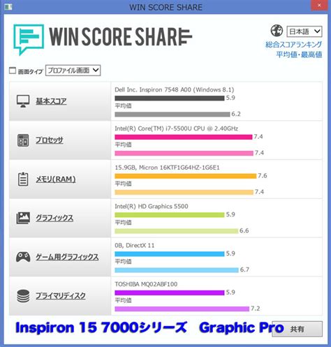 I tried installing the older recommended driver but when i. Inspiron 15 7000シリーズGraphic Pro・レビュー(仕様編): 書道家の日々つれづれ
