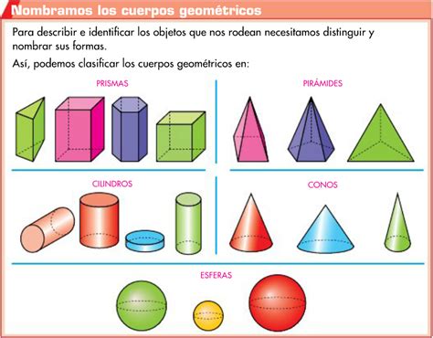 Cuaderno De Aula MatemÁticas Cuerpos Geometricos Con Nombres