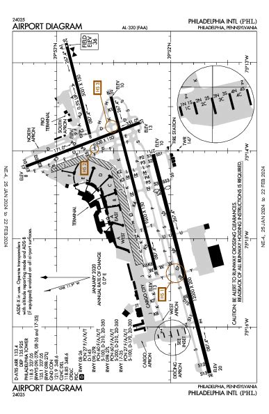 Philadelphia Intl Airport Map And Diagram Philadelphia Pa Kphlphl