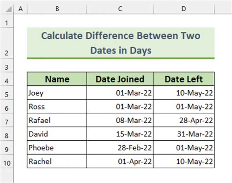 How To Calculate Difference Between Two Dates In Days In Excel