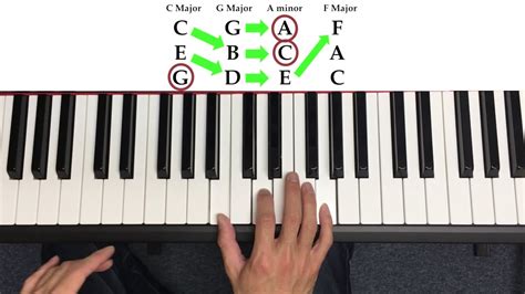 How To Play Chords On The Piano The Quick Way Guitar Academies