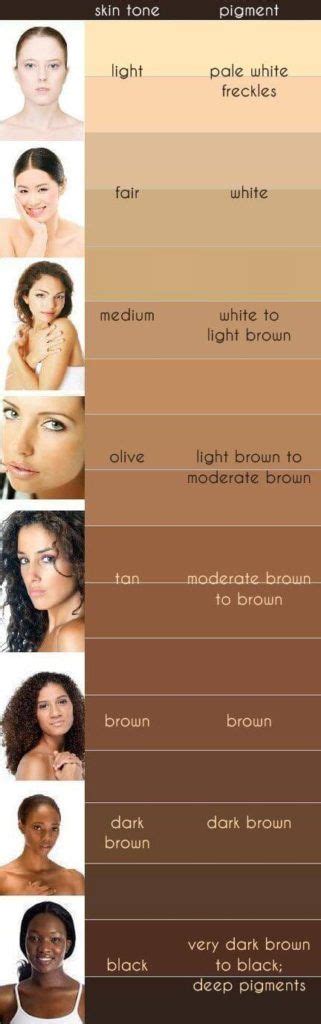 skin tone chart skin tone chart skin color chart hair color chart
