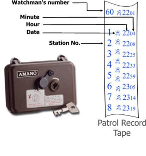 Clear imprint with carbonless paper. Amano PR600 Watchman Clock-Carpenter's Time Systems.com