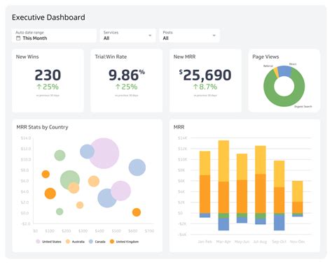 7 Executive Dashboards And Reporting Examples Klipfolio
