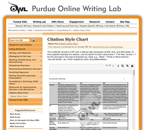 How to cite the purdue owl in apa. Purdue Owl: Citation Style Chart | a side-by-side ...