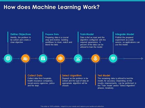From driving cars to translating speech, machine learning is driving an explosion in. How Does Machine Learning Work Ppt Powerpoint Presentation ...