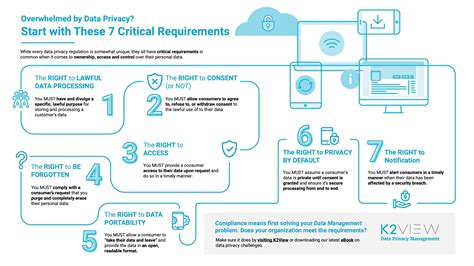 7 Critical Requirements Of Enterprise Data Privacy Management