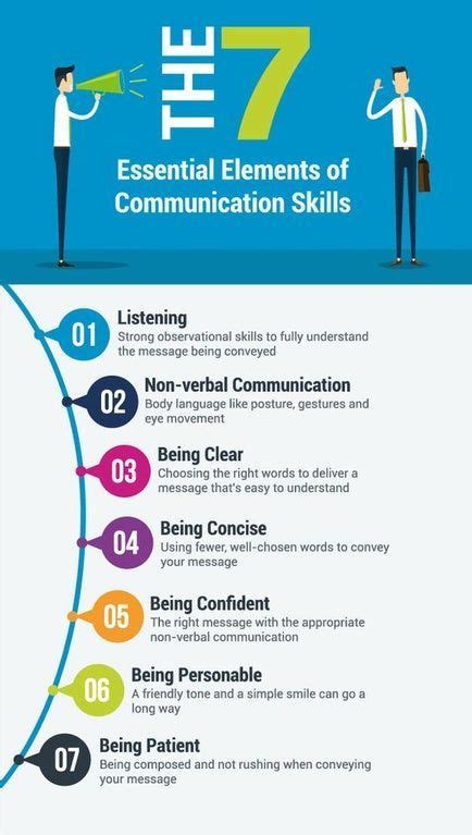 Top 7 Tips To Improve Your Communication Skills In 2020 Effective