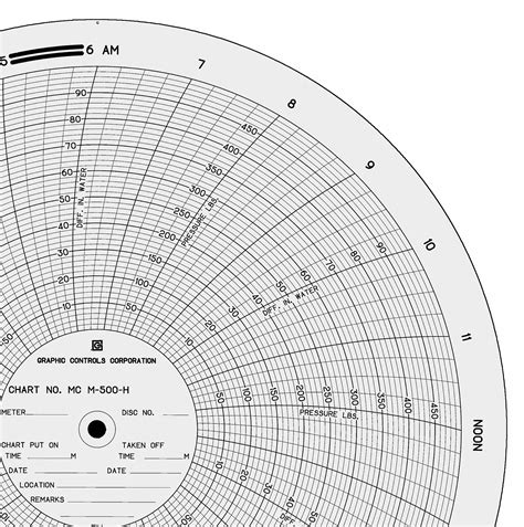 GRAPHIC CONTROLS Circular Paper Chart, PK100 - 21EK50|MC M-500-H 161 ...