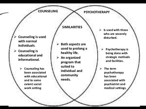 Distinction Between Counseling And Psychotherapy