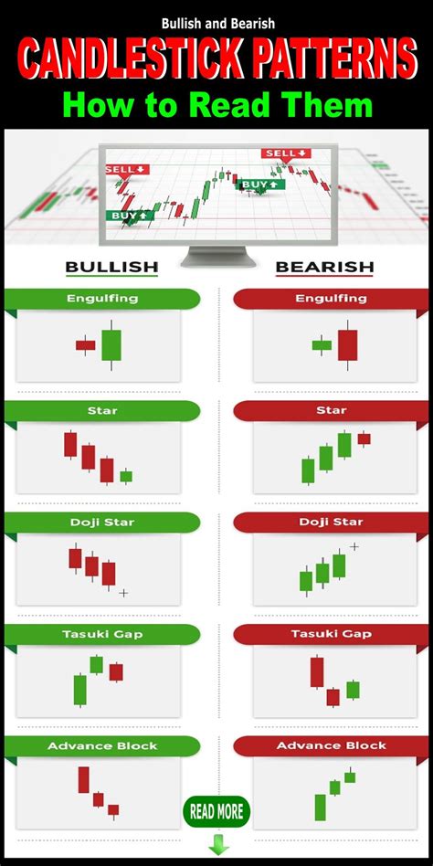 How To Read Candlestick Charts Candlestick Patterns Candlestick