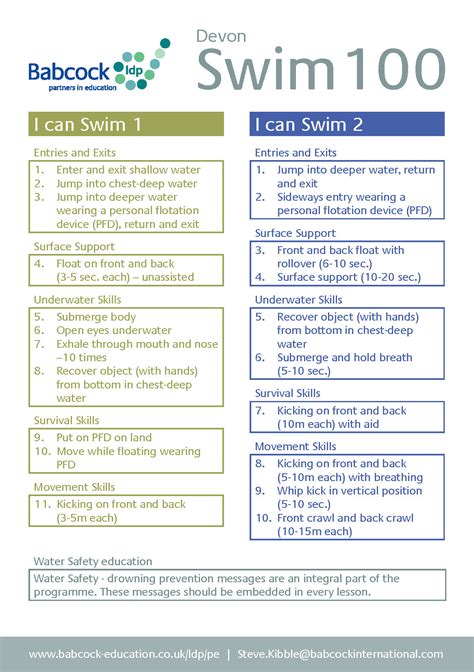 Swim 100 Curriculum Kenton Primary School