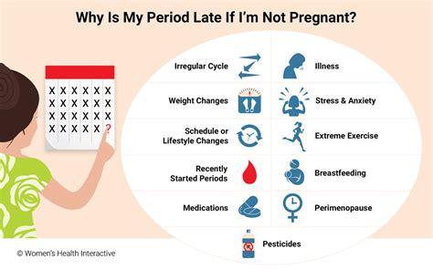 11 Reasons Why My Period Is Late Even With A Negative Pregnancy Test