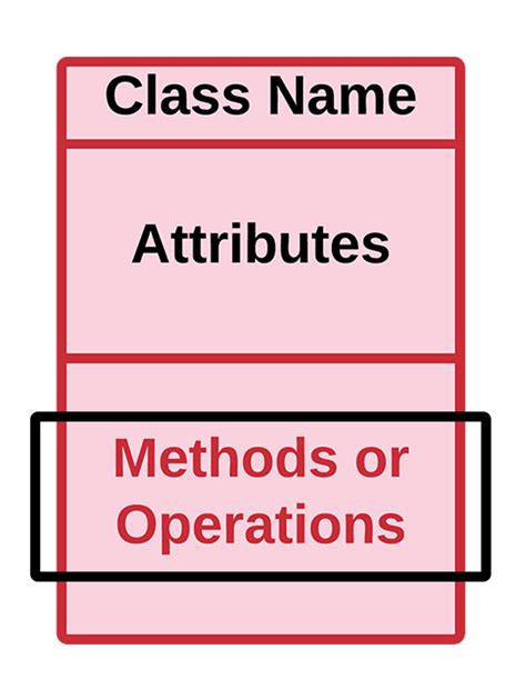 Uml Class Diagram Discussion Complete Guide With Examples Itsc