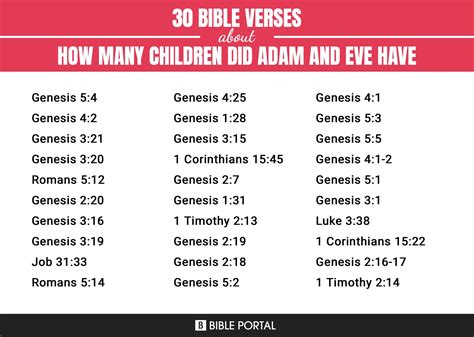 48 Bible Verses About How Many Children Did Adam And Eve Have