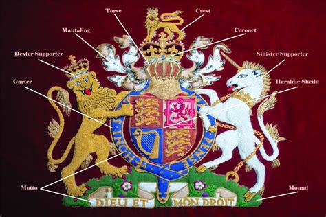 A Brief Guide To Heraldry And The Conventions Of A Coat Of Arms