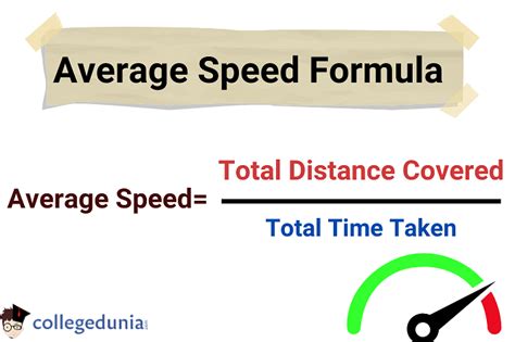 Average Speed Formula How To Find Average Speed