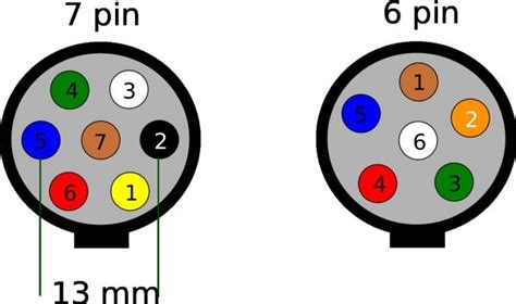 7 pin small round trailer plug wiring diagram. Trailer Connectors In Australia At 7 Pin Plug Wiring Diagram For - Car Wiring Diagram