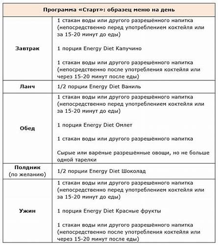 Программа Похудения Энерджи Диет — Похудение Диета Правильное Питание Картинка - Программа Похудения Энерджи Диет — Похудение Диета Правильное Питание