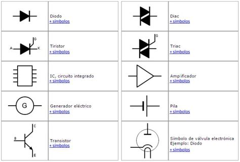 SimbologÍa De Componentes ElÉctricos Y ElectrÓnicos Electrotec