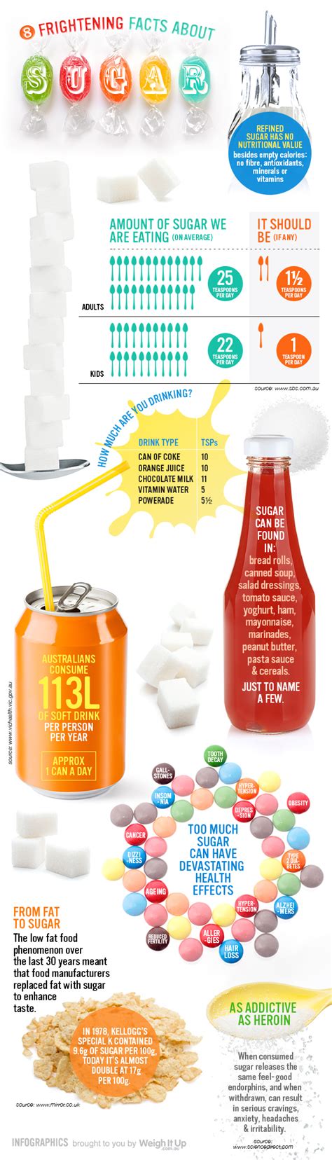 8 Facts About Sugar That Will Frighten You Infographic Naturalon