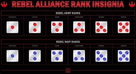 Star Wars Republic Military Ranks Imperial Rank Chart Star Wars With