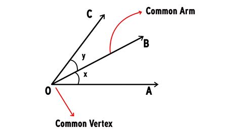 Two Angles Which Have A Common Vertex A Common Arm And Whose Non