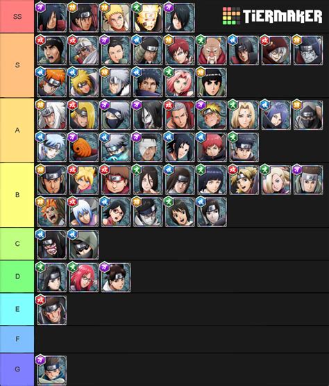 Naruto X Boruto Ninja Voltage Shinobi Tier Tier List Community