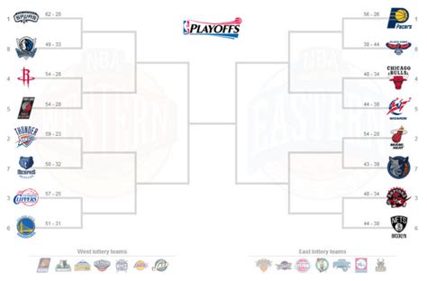 Printable Playoff Bracket Nba Customize And Print