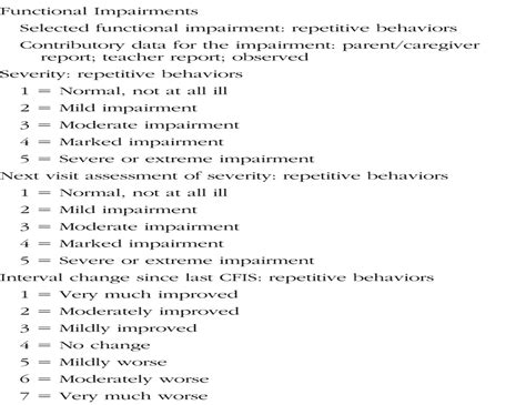 The Clinical Functional Impairment Scale Development Journal Of