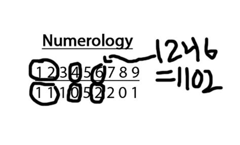 Breaking Down Numerology A Magickal Path