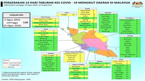 Media captionhealth workers are the first in line to get covid jabs. Tiga Negeri Di Pantai Timur & Sarawak Kekal Status Zon ...