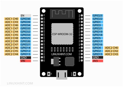 Esp Pinout Reference Which Gpio Pins Should You Use Off