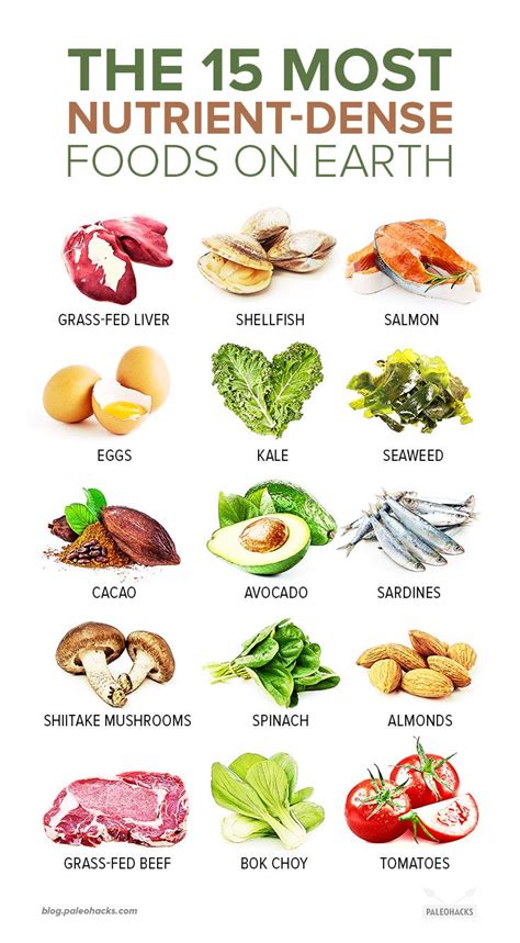 The 15 Most Nutrient Dense Foods On The Planet Most Nutrient Dense